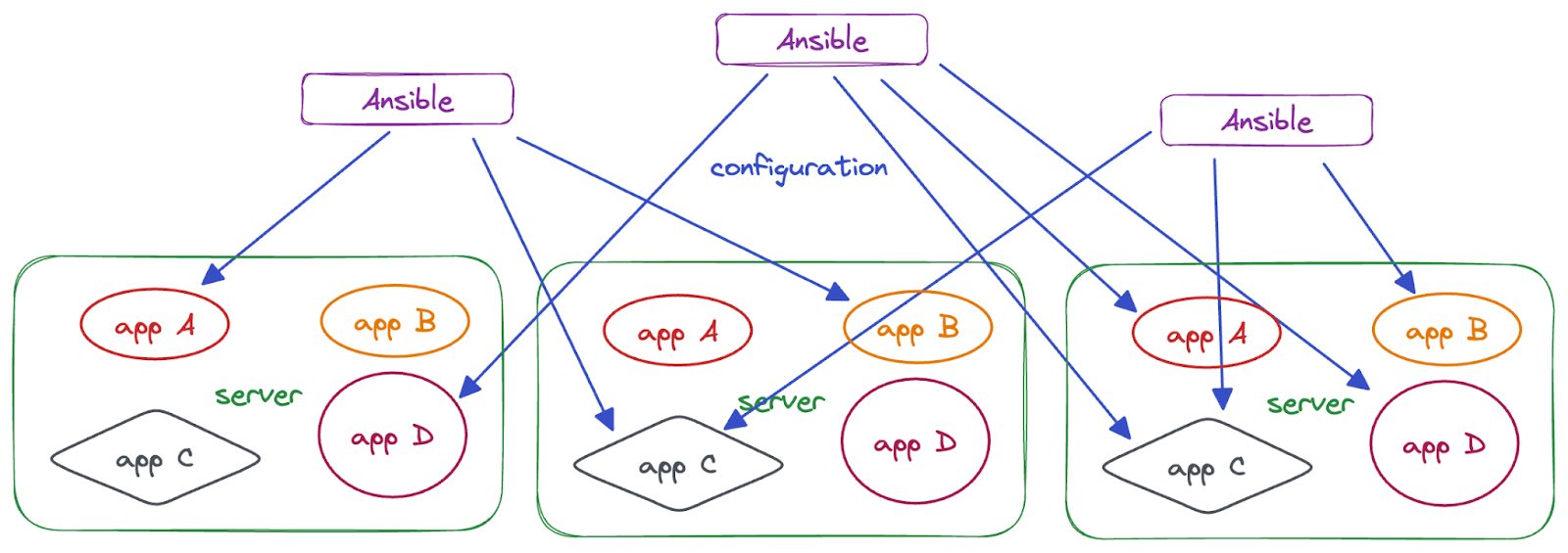 More code