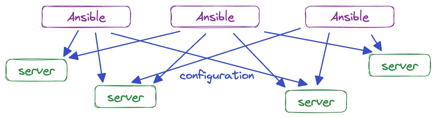 More people running Ansible