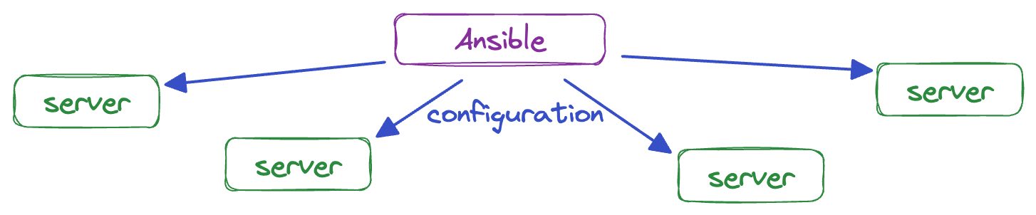 What is Ansible?