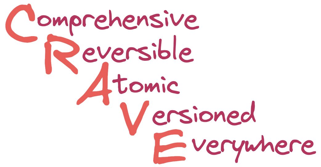 The CRAVE acronym: Comprehensive, Reversible, Atomic, Versioned, Everywhere