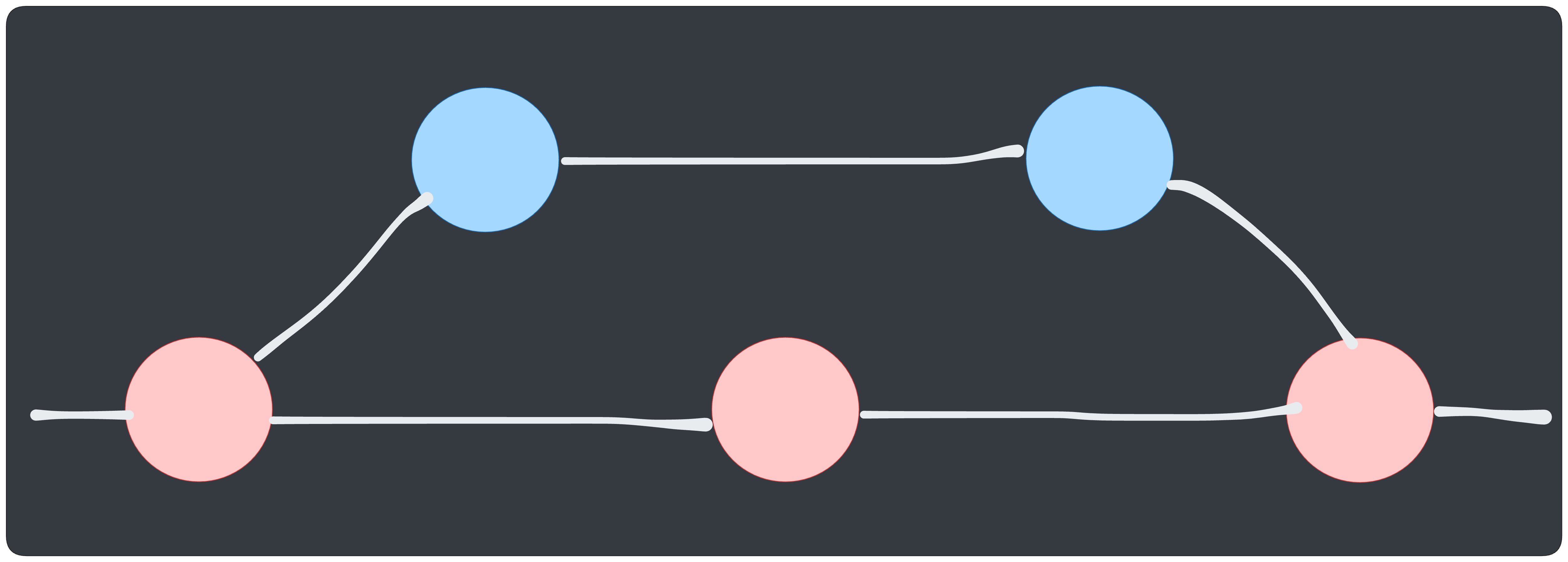 A facsimile of a git versioning branches graph