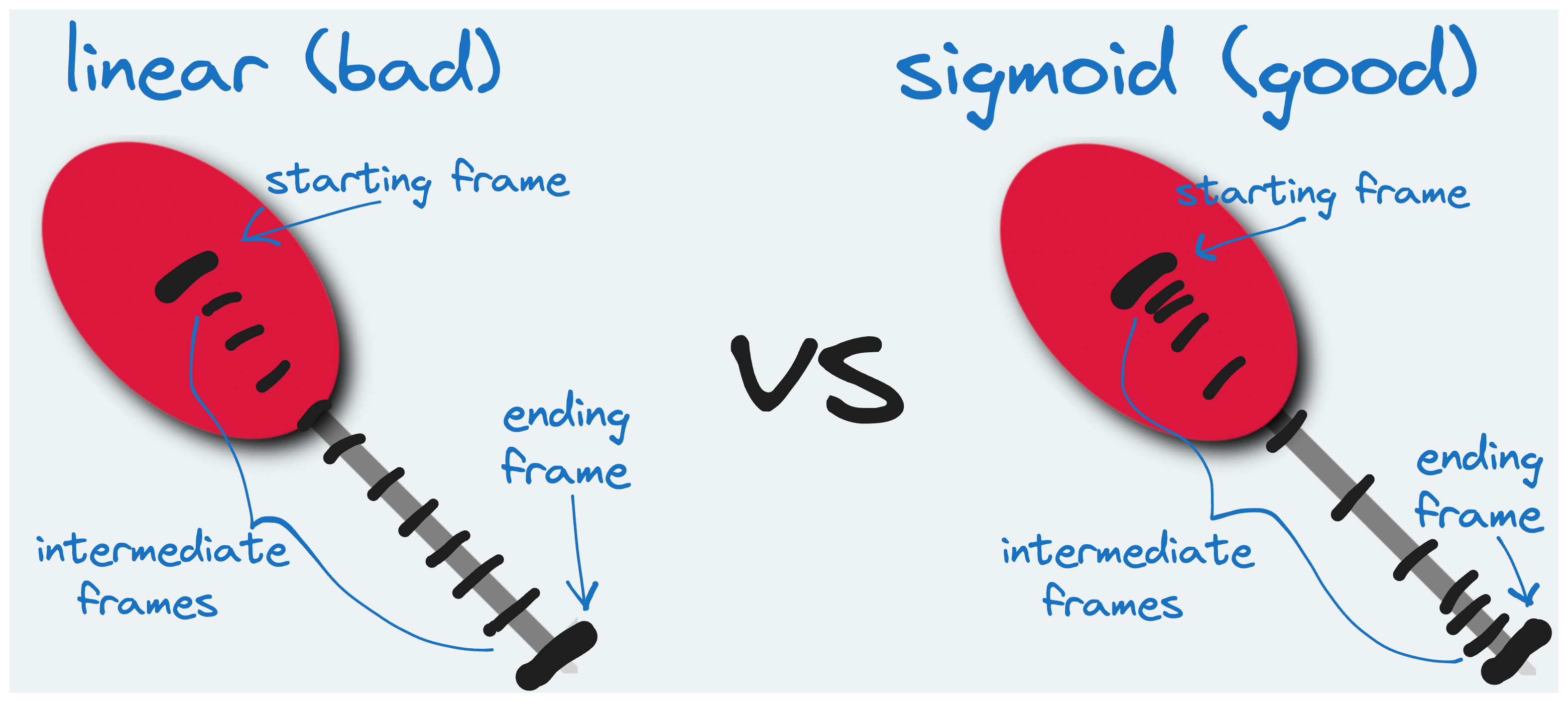 Linear joystick vs sigmoid joystick return frames